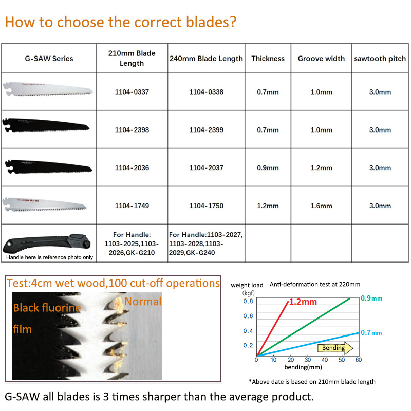 Tajima G-SAW Hand Saw Blade Re - огляд і ціна Gardening Hand Tools Japanese